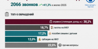 Работа с населением в июле 2026 года - Министерство соцзащиты