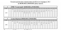 Вечером 8 и 9 августа в Костроме будут ходить дополнительные автобусы - Интернет-телевидение Логос