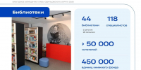Более 50 тысяч жителей Одинцовского округа являются читателями муниципальных библиотек - Городской округ Одинцово