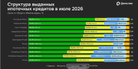 фото: пресс-служба Сбербанка |  Ипотека в июле 2026 года: в Приморском крае растет доля ипотечных кредитов на загородные дома - Деловой еженедельник Конкурент