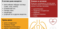 Рекомендации для населения. Смог при лесных пожарах. - Козульский район