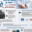 Международный день «Врачи мира за мир» - Городская больница