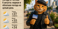 Погода в Ростове-на-Дону 6 августа: жаркая и облачная погода на целый день - Bloknot-Rostov.Ru