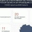 За минувшие сутки над Курской областью уничтожено 157 беспилотников, есть жертвы - ТК ТАКТ