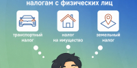 В Республике Тыва проводится месячник по взысканию задолженностей по имущественным налогам с физических лиц. - Министерство сельского хозяйства