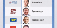 Якутяне-кандидаты в депутаты Госдумы: партийцы и одномандатники - ИА SakhaTime