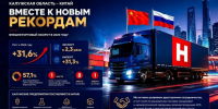Китай стал торговым партнером № 1 для Калужской области - Телерадиокомпания Ника