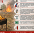 Пожарная безопасность в жару: защитите себя и свой дом - Никольский район