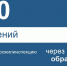 380 обращений через ПОС, Изображение. - Госжилинспекция