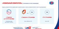Голосуйте там, где удобно! - Дубовский район
