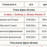 График заключения договоров на платное обучение в ГБПОУ ВО «Владимирский базовый медицинский колледж» - ГБПОУ ВО ВБМК