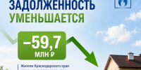 Жители Краснодарского края сократили задолженность за газ почти на 60 млн рублей - Администрация г.п. Крымска