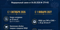 06.08.2026 | Внесены изменения в Закон № 44-ФЗ, предусматривающие оптимизацию процедур закупок - Минконтроль Тверской области