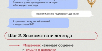 Соцсети, сайты знакомств, игровые чаты – излюбленные места мошенников. - Отдел образования