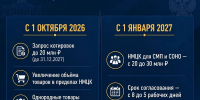 06.08.2026 | Внесены изменения в Закон № 44-ФЗ, предусматривающие оптимизацию процедур закупок - Главное управление по архивному делу