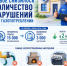 В Дагестане вдвое снизилось количество нарушений при газопотреблении - Дахадаевский район