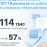 Нижегородская область вошла в топ-10 регионов по работе с Платформой обратной связи - Гостехнадзор Нижегородской области