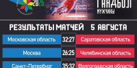 Астраханская сборная победила Омскую область на Спартакиаде народов России - Комсомольская Правда
