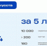 Глава Одинцовского округа Андрей Иванов выступил с отчетом о развитии культурной сферы муниципалитета за последние 5 лет - Городской округ Одинцово