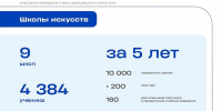 Глава Одинцовского округа Андрей Иванов выступил с отчетом о развитии культурной сферы муниципалитета за последние 5 лет - Городской округ Одинцово