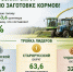 Новгородские аграрии перевыполнили план по заготовке кормов на 6,8% - ИА Великий Новгород.ру