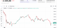 Американские горки на бирже: почему российский рынок рухнул на 1,5% сразу после обновления месячного максимума - SIA.RU