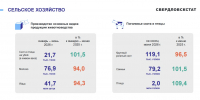Производство мяса в Курганской области растет на фоне снижения надоев молока - Область 45