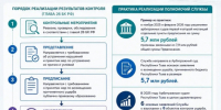 Служба по финансово-бюджетному надзору Республики Тыва  напоминает - Служба по финансово-бюджетному надзору