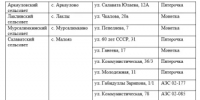 Банкомат не нужен: снимайте наличные в магазинах и заправках района - Салаватский район