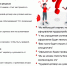 Красные флаги при выборе работодателя - Город Новотроицк