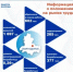 Положение на рынке труда города Волгодонска на 1 августа 2026 года - Управление государственной службы занятости населения
