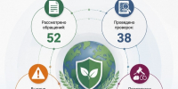 Об итогах регионального государственного экологического надзора в Республике Мордовия за первое полугодие 2026 года - Министерство лесного, охотничьего хозяйства и природопользования