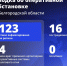 За сутки ВСУ 123 раза атаковали Белгородскую область - Fonar.Tv