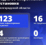 Шуваев: ВСУ 123 раза атаковали Белгородскую область за сутки - Сетевое издание Победа 31