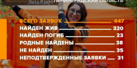 За июль в Петербурге и Ленобласти пропали 447 человек - Online47.Ru