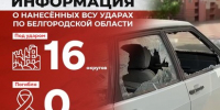 Информация о нанесённых ВСУ ударах по Белгородской области за прошедшие сутки - Belnovosti.Ru