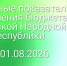 Отдельные показатели исполнения бюджета Луганской Народной Республики - Минфин ЛНР