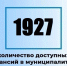 Актуальные вакансии в Димитровграде на 6 августа. - Администрация г. Димитровград