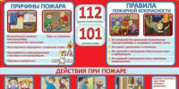 Актуальная оперативная информация о пожарах от Бирского межрайонного отдела надзорной деятельности и профилактической работы Главного управления МЧС России по Республике Башкортоста - Благовещенский район