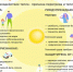 Как защититься от жары - Город Липецк