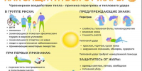 Как защититься от жары - Город Липецк