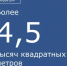 Жилищный вопрос в Морозовском районе: цифры за 7 месяцев. - Морозовский район