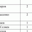 Где Лысенко, там победа - Кабардино-Балкарская правда