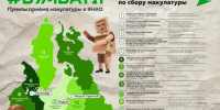 В этом году округ снова присоединился ко Всероссийской акции «БумБатл-2026» - Департамент природных ресурсов и экологии