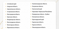 Регистрация недвижимости Херсонской области доступна в 80 регионах России - Представительство Херсонской области в Республике Крым