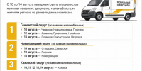Мобильный офис МФЦ Херсонской области посетит 20 населённых пунктов - Представительство Херсонской области в Республике Крым