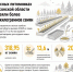 Почти 319 кг семян высеяли в лесных питомниках Херсонской области - Представительство Херсонской области в Республике Крым