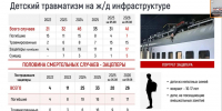 В Одинцовском округе продолжается работа по снижению травматизма на железнодорожном транспорте - Городской округ Одинцово