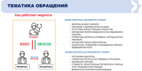 Присоединяйтесь к медчатам «ЗдравКонтроль» в МАХ - Областная клиническая больница