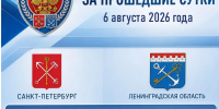 В Ленобласти за сутки произошло 75 аварий, один человек погиб - 47Channel.Ru